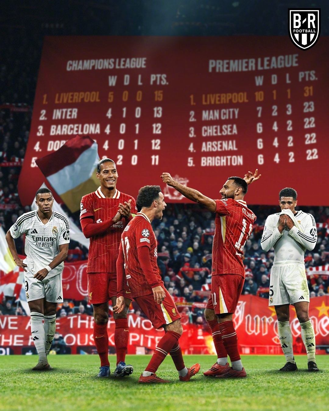 皇马遭遇欧冠重大挫折，面临淘汰危机的简单介绍