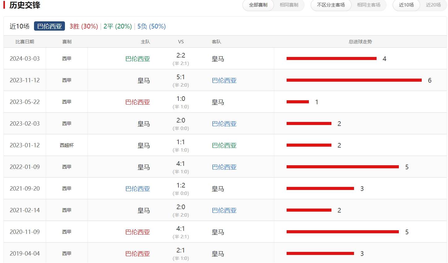 关于普约尔梅开二度,巴伦西亚取得重要胜利的信息 关于普约尔梅开二度,巴伦西亚取得重要胜利的信息